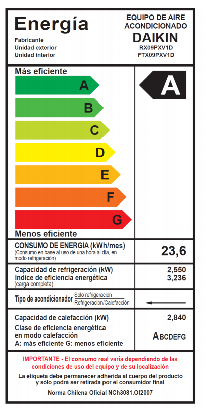 Guía Para Entender La Etiqueta De Eficiencia Energética City Magazine 1120